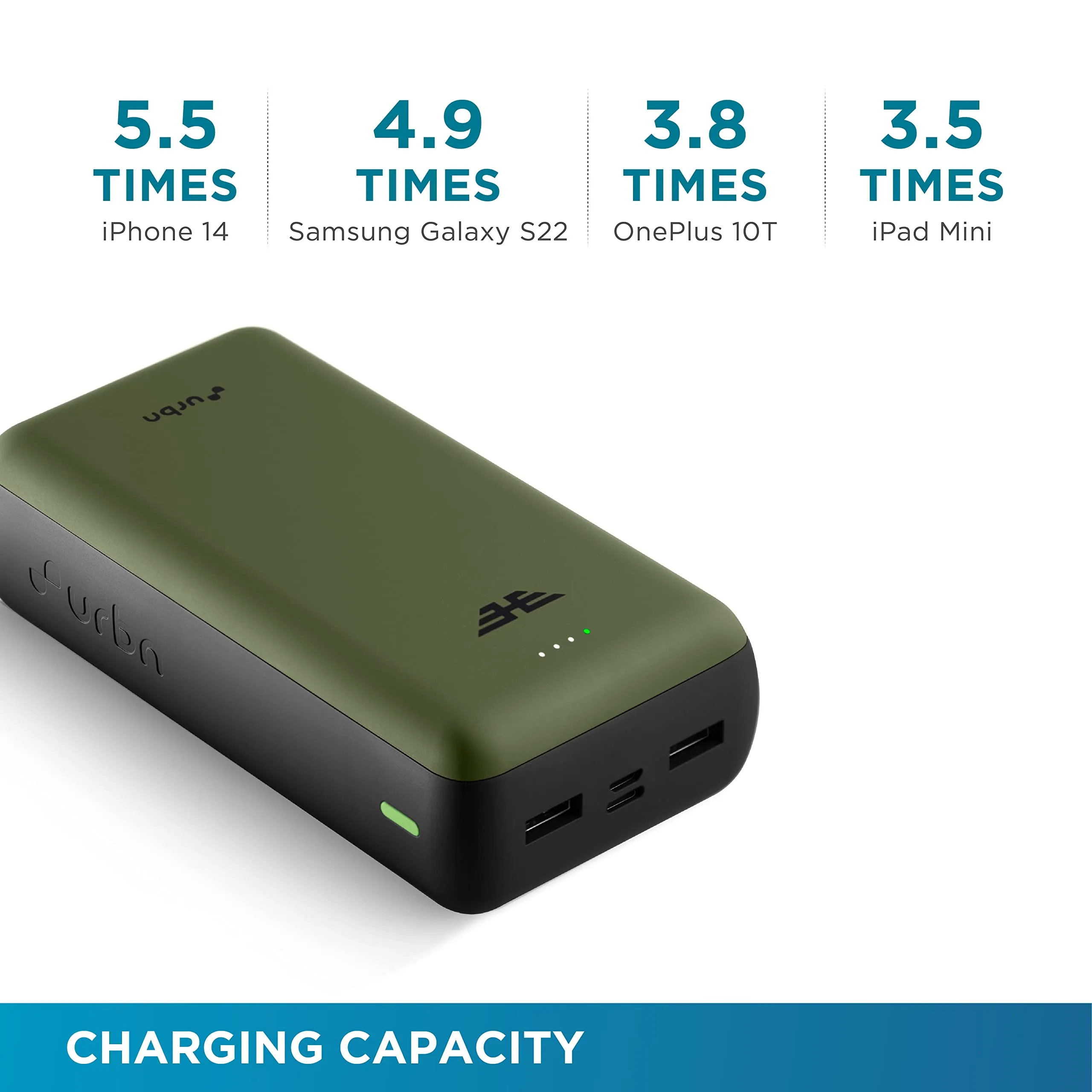 URBN 27000 mAh 22.5W Super Fast Charging Compact Power Bank with Quick Charge & Power Delivery, Type C Input/Output, Made in India, Type C Cable Included (Camo)